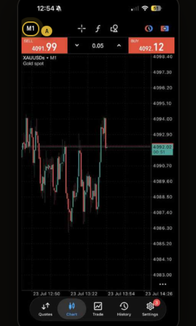 Gold chart in MT5