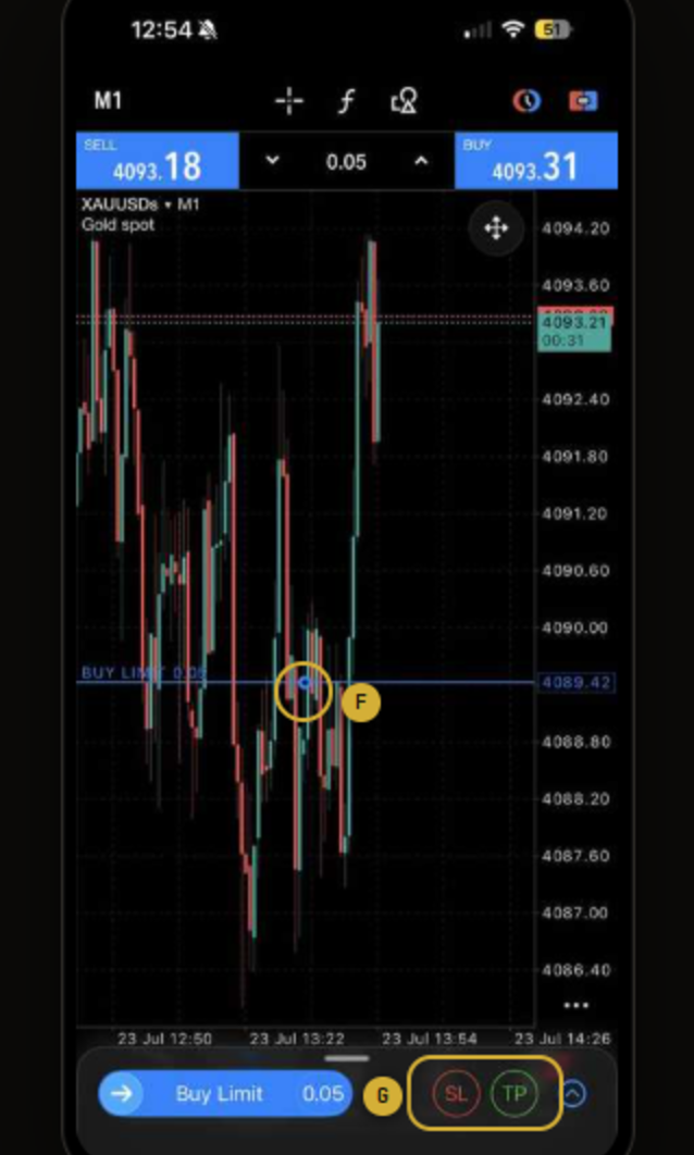 Pending order on the chart